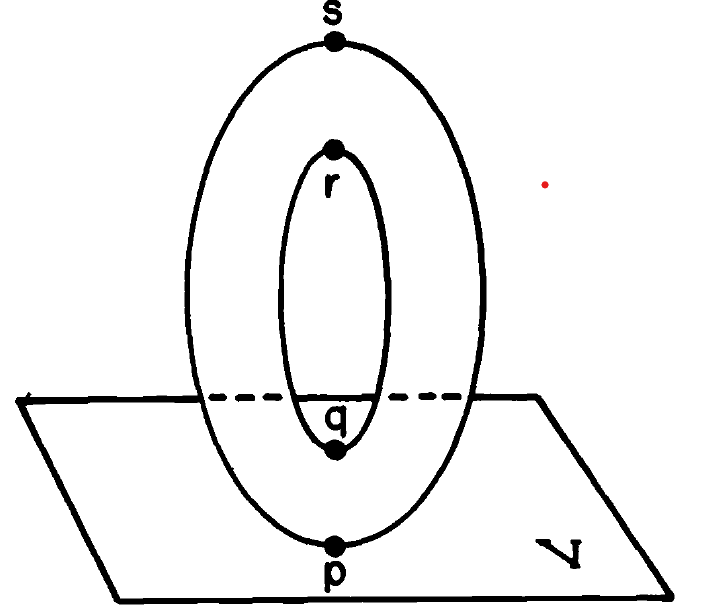 A torus tangent to a plane