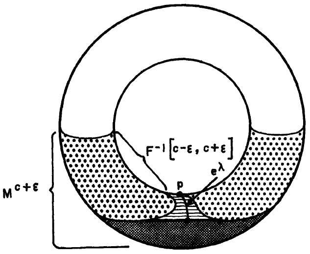 Handle attachment diagram 3.1