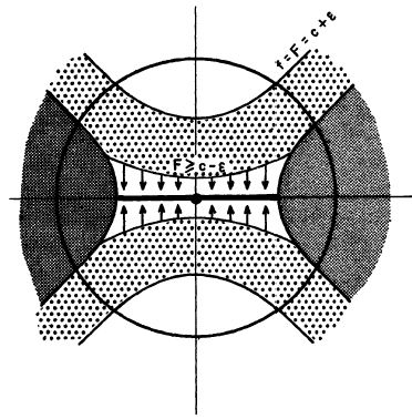 Morse theory diagram 3.3