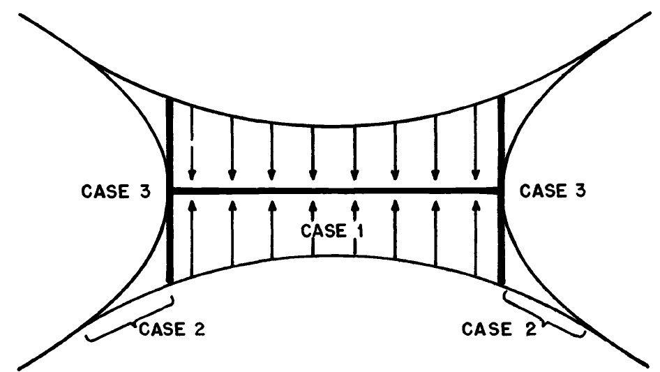 Morse theory diagram 3.4