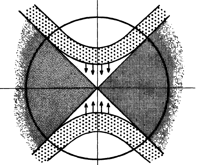 Morse theory diagram 3.5